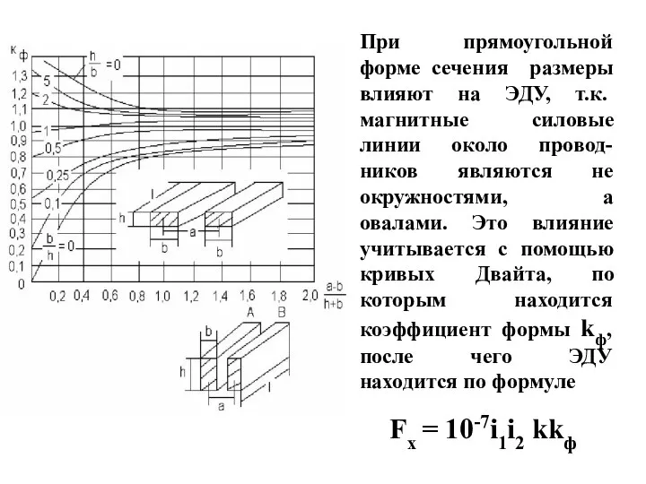 При прямоугольной форме сечения размеры влияют на ЭДУ, т.к. магнитные силовые линии