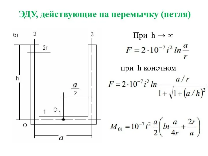 ЭДУ, действующие на перемычку (петля) При h → ∞ при h конечном