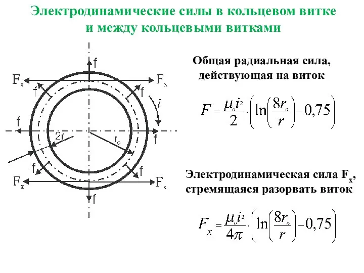 Электродинамические силы в кольцевом витке и между кольцевыми витками Общая радиальная сила,