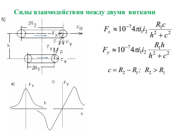 Силы взаимодействия между двумя витками