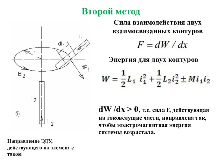 Второй метод Направление ЭДУ, действующего на элемент с током dW /dx >