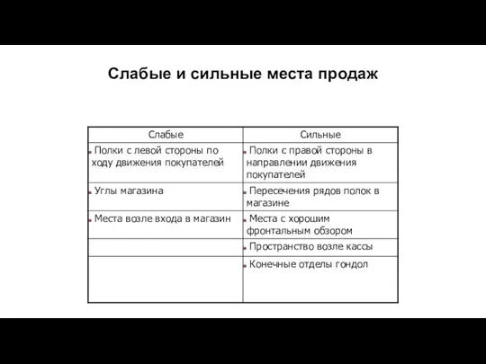 Слабые и сильные места продаж