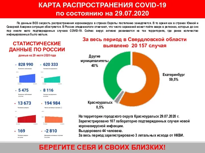 БЕРЕГИТЕ СЕБЯ И СВОИХ БЛИЗКИХ! По данным ВОЗ скорость распространения коронавируса в