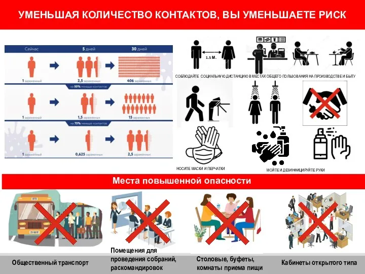 УМЕНЬШАЯ КОЛИЧЕСТВО КОНТАКТОВ, ВЫ УМЕНЬШАЕТЕ РИСК 1.5 М.. СОБЛЮДАЙТЕ СОЦИАЛЬНУЮ ДИСТАНЦИЮ В