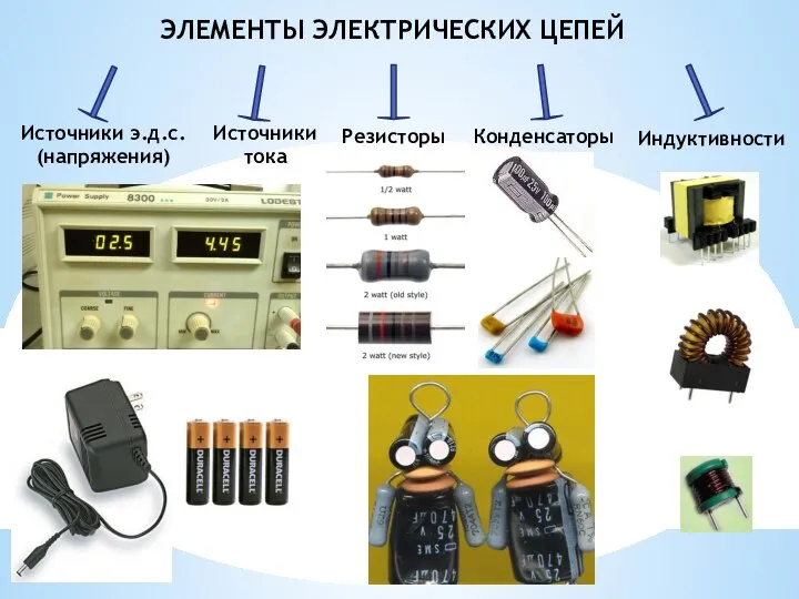 ЭЛЕМЕНТЫ ЭЛЕКТРИЧЕСКИХ ЦЕПЕЙ Источники э.д.с. (напряжения) Источники тока Резисторы Конденсаторы Индуктивности