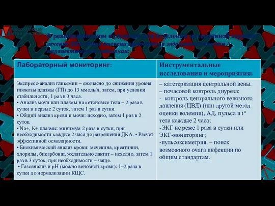 В реанимационном отделении или отделении интенсивной терапии лечение ДКА лёгкой степени проводится