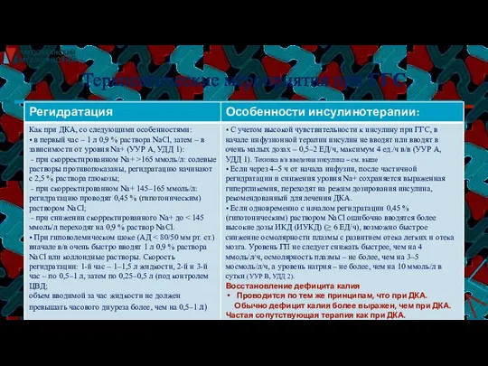 Терапевтические мероприятия при ГГС