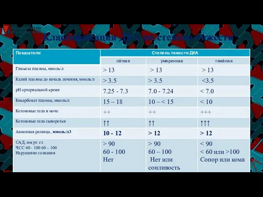 Классификация ДКА по степени тяжести