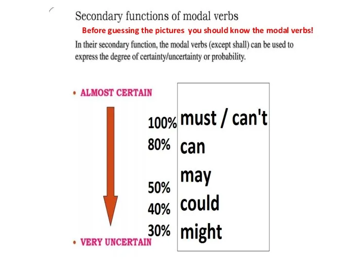 Before guessing the pictures you should know the modal verbs!