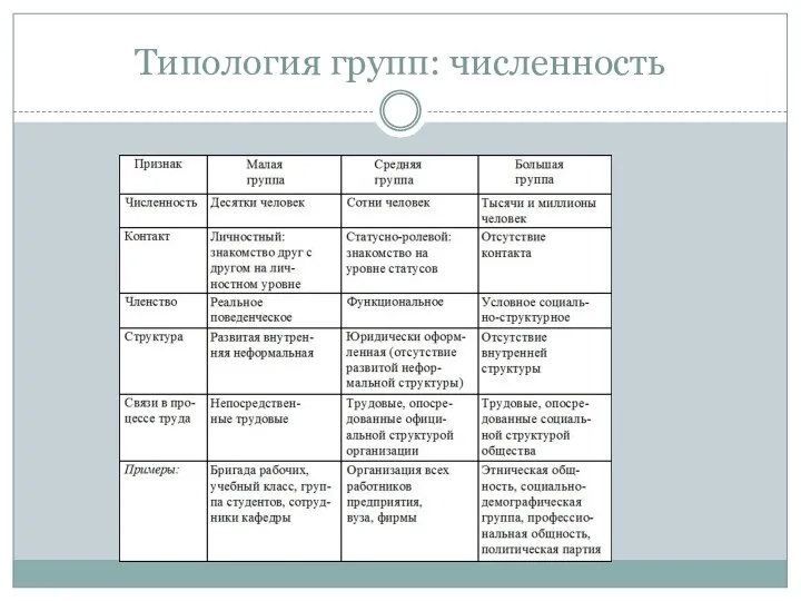 Типология групп: численность