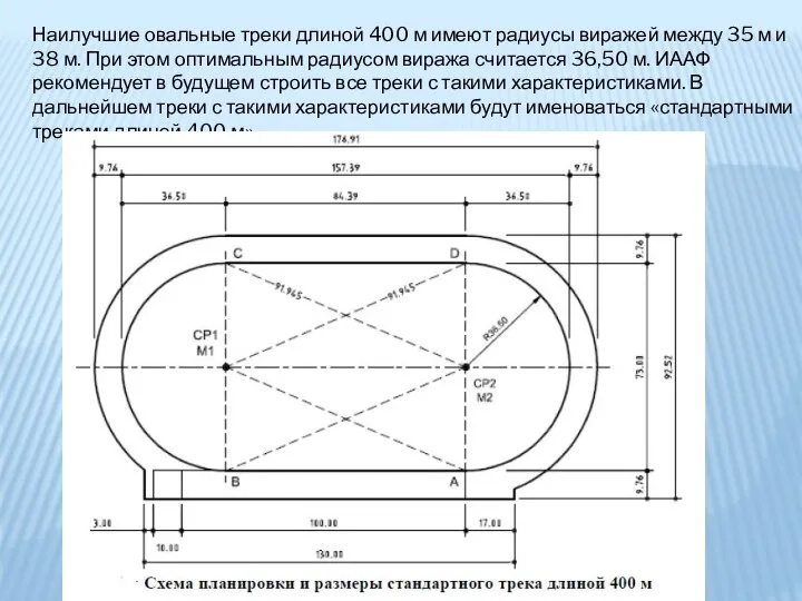 Наилучшие овальные треки длиной 400 м имеют радиусы виражей между 35 м