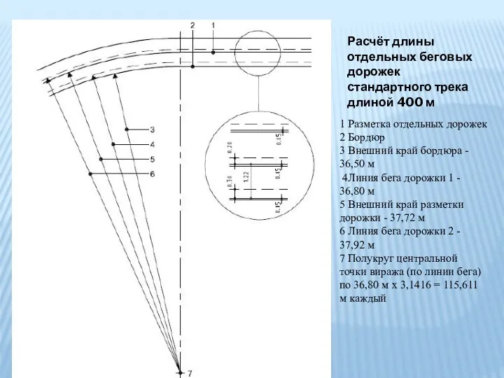 Расчёт длины отдельных беговых дорожек стандартного трека длиной 400 м 1 Разметка