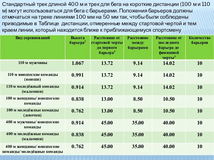 Стандартный трек длиной 400 м и трек для бега на короткие дистанции