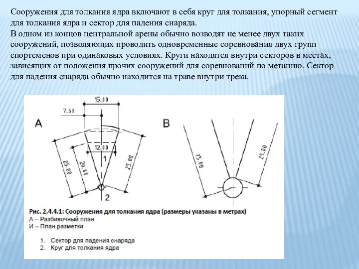 Сооружения для толкания ядра включают в себя круг для толкания, упорный сегмент