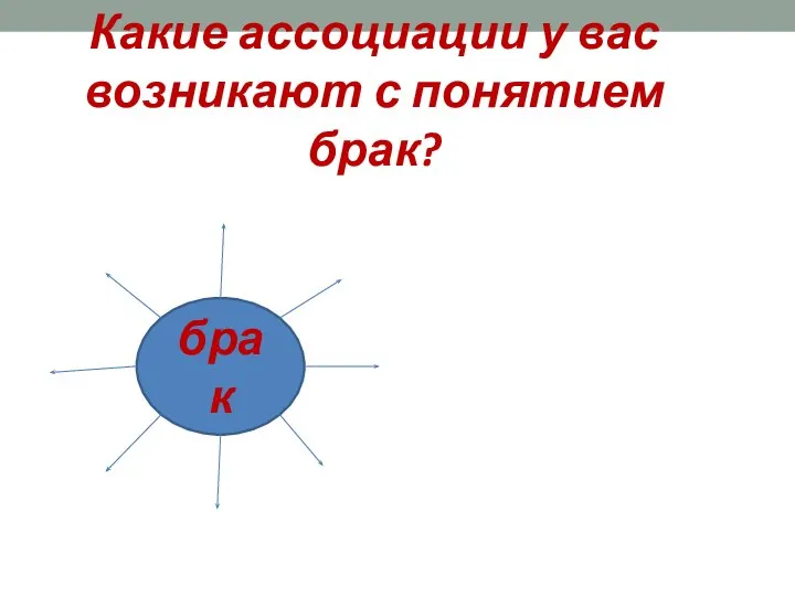 Какие ассоциации у вас возникают с понятием брак? брак