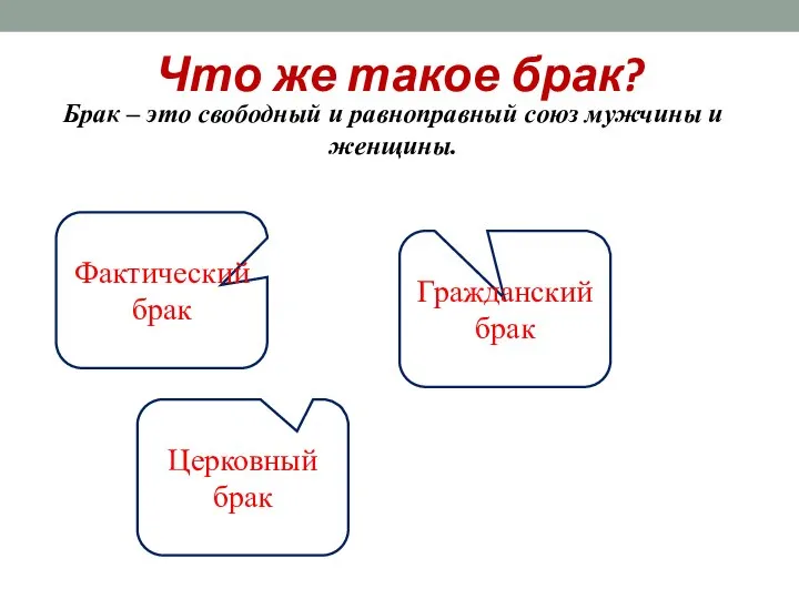 Что же такое брак? Брак – это свободный и равноправный союз мужчины