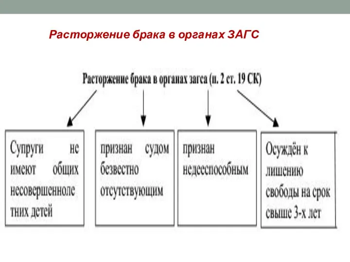 Расторжение брака в органах ЗАГС