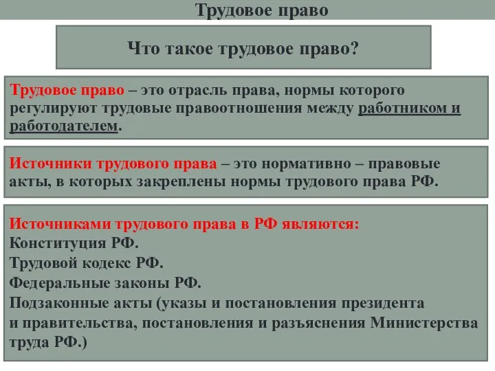 Что такое трудовое право? Трудовое право – это отрасль права, нормы которого