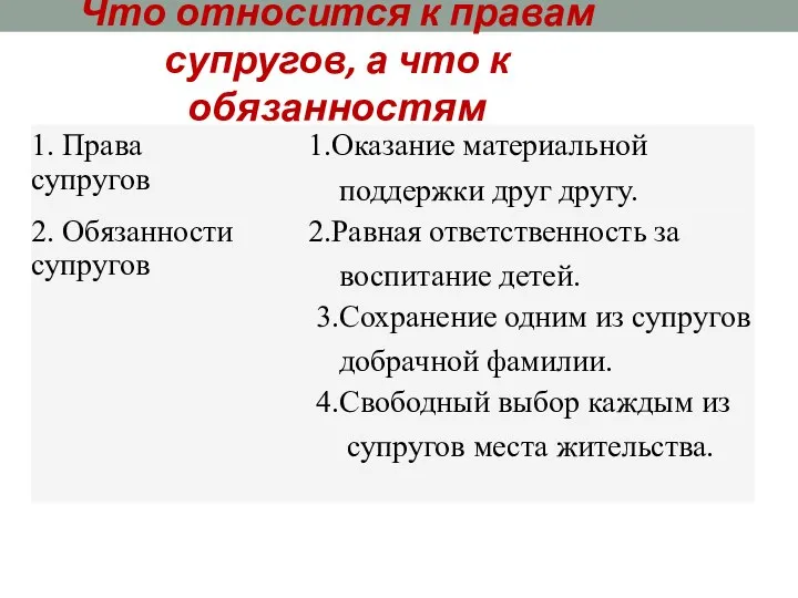 Что относится к правам супругов, а что к обязанностям