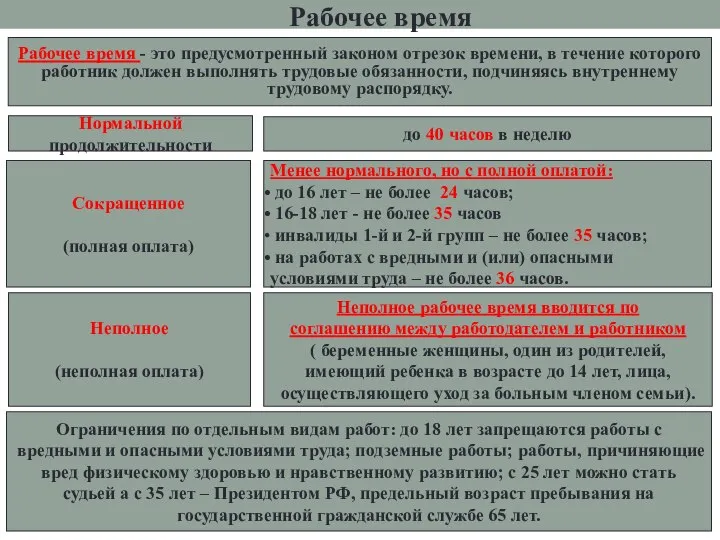 Рабочее время Рабочее время - это предусмотренный законом отрезок времени, в течение