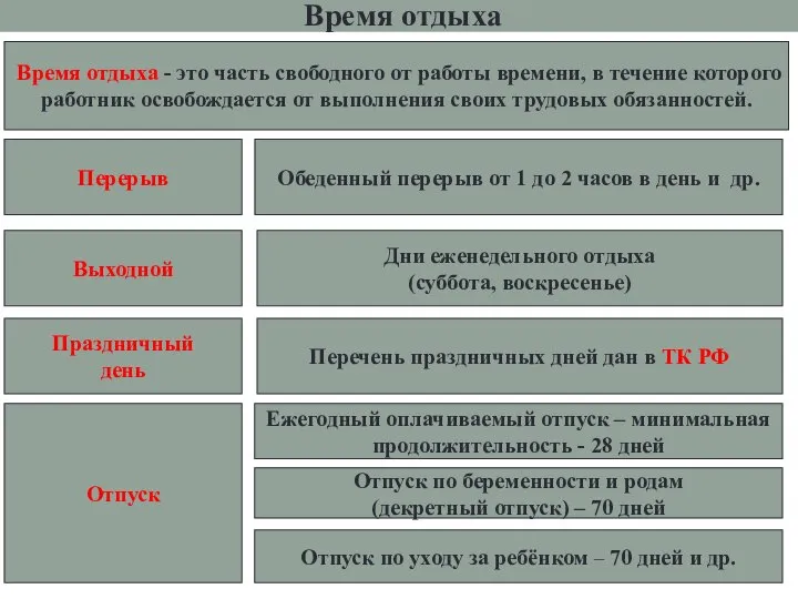 Время отдыха Время отдыха - это часть свободного от работы времени, в