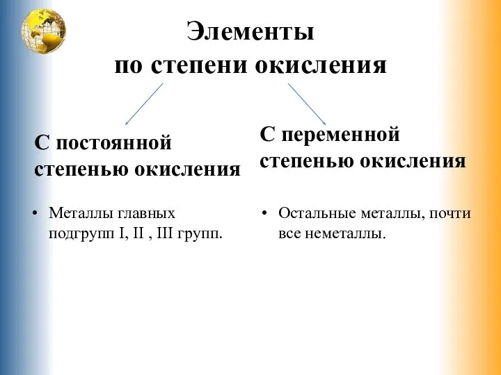 Элементы по степени окисления С постоянной степенью окисления Металлы главных подгрупп I,