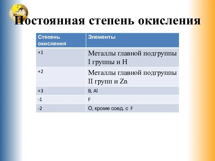 Постоянная степень окисления