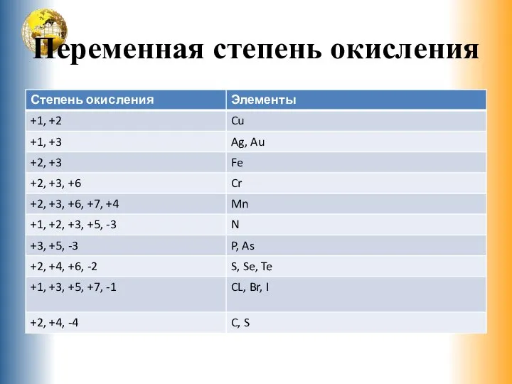 Переменная степень окисления