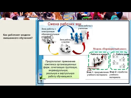 Как работают модели смешанного обучения?