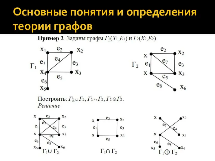 Основные понятия и определения теории графов