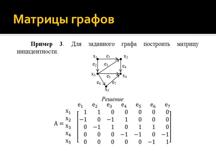 Матрицы графов