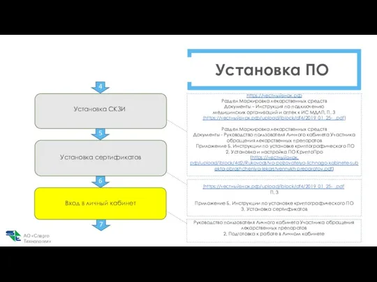 Установка ПО Установка СКЗИ 4 https://честныйзнак.рф Раздел Маркировка лекарственных средств Документы –