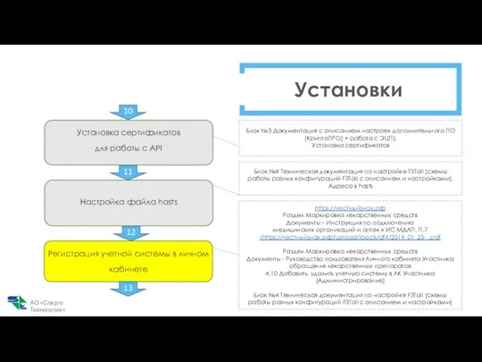 Установки Установка сертификатов для работы с API Блок №3 Документация с описанием