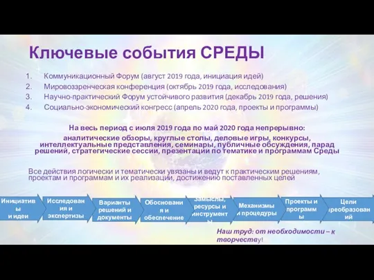 Ключевые события СРЕДЫ Коммуникационный Форум (август 2019 года, инициация идей) Мировоззренческая конференция