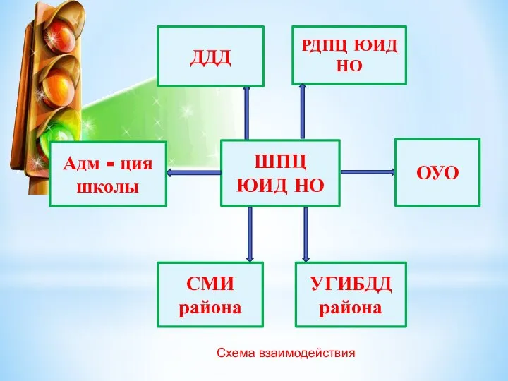 ШПЦ ЮИД НО ДДД РДПЦ ЮИД НО Адм - ция школы УГИБДД