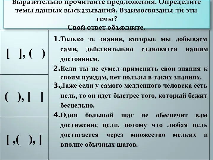 Выразительно прочитайте предложения. Определите темы данных высказываний. Взаимосвязаны ли эти темы? Свой ответ объясните.