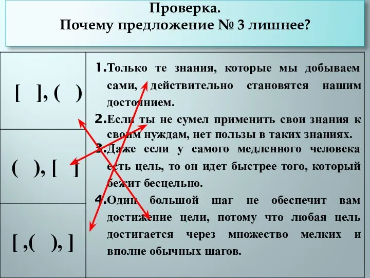 Проверка. Почему предложение № 3 лишнее?