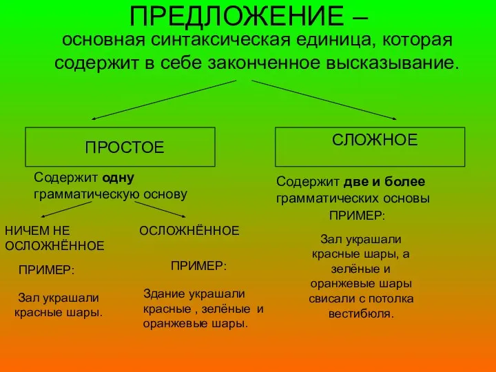 ПРЕДЛОЖЕНИЕ – основная синтаксическая единица, которая содержит в себе законченное высказывание. ПРОСТОЕ