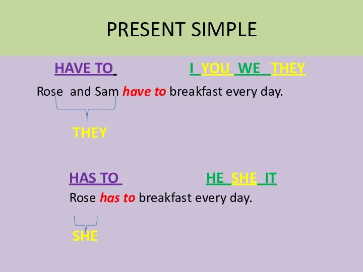 PRESENT SIMPLE HAVE TO I YOU WE THEY Rose and Sam have