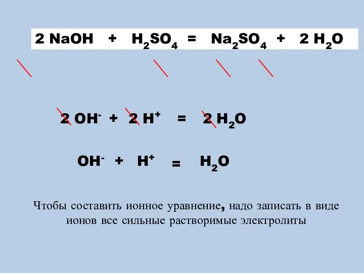 + 2 H2O = 2 Na++ SO42- 2 H++SO42- + 2 OH-