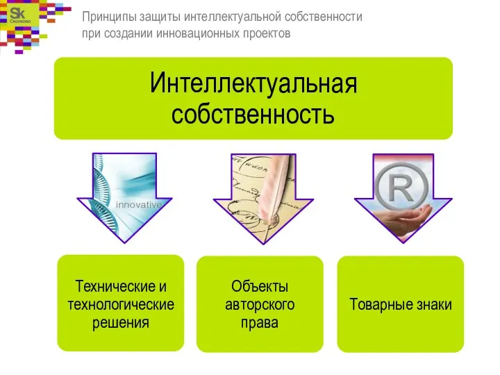 Принципы защиты интеллектуальной собственности при создании инновационных проектов Объекты авторского права Товарные знаки