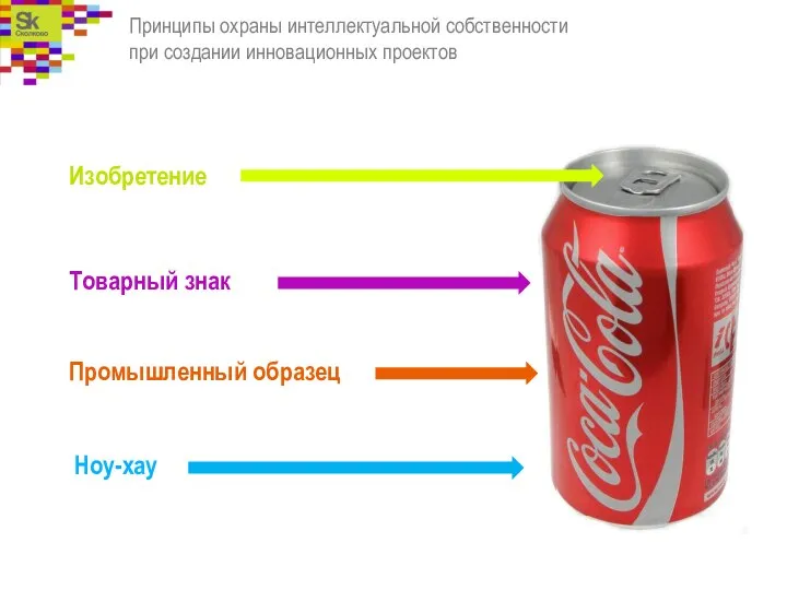 Товарный знак Изобретение Промышленный образец Ноу-хау Принципы охраны интеллектуальной собственности при создании инновационных проектов