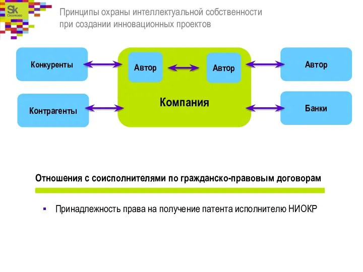 Принципы охраны интеллектуальной собственности при создании инновационных проектов Принадлежность права на получение