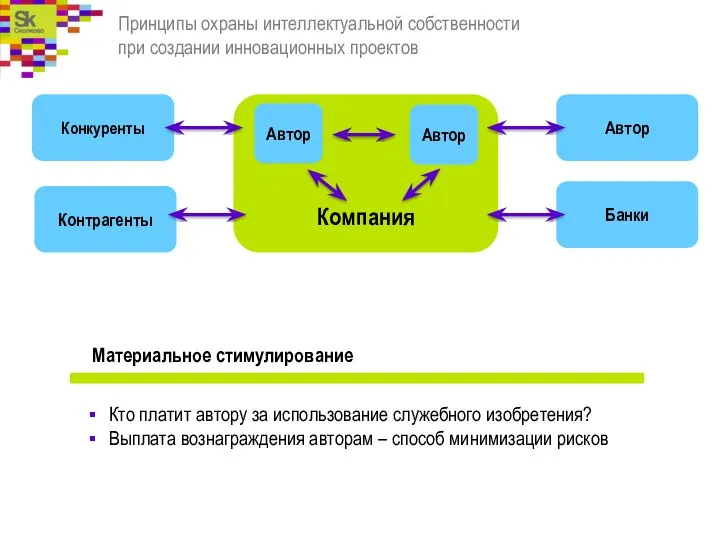 Принципы охраны интеллектуальной собственности при создании инновационных проектов Кто платит автору за