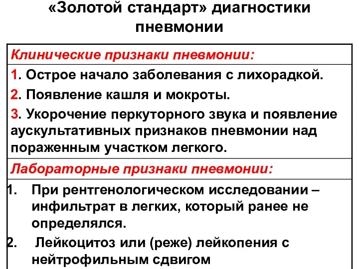 «Золотой стандарт» диагностики пневмонии