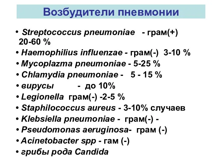 Возбудители пневмонии Streptococcus pneumoniae - грам(+) 20-60 % Haemophilius influenzae - грам(-)