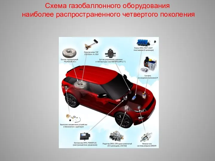 Схема газобаллонного оборудования наиболее распространенного четвертого поколения