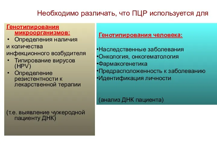 Генотипирования микроорганизмов: Определения наличия и количества инфекционного возбудителя Типирование вирусов (HPV) Определение