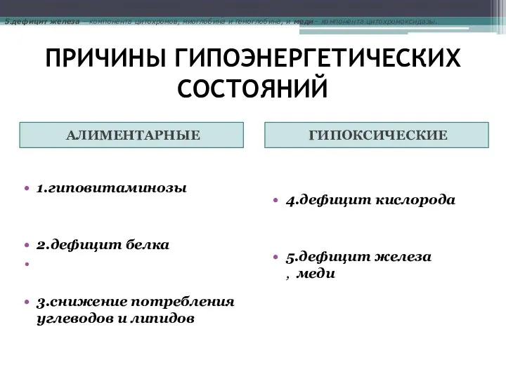 ПРИЧИНЫ ГИПОЭНЕРГЕТИЧЕСКИХ СОСТОЯНИЙ АЛИМЕНТАРНЫЕ ГИПОКСИЧЕСКИЕ 1.гиповитаминозы 2.дефицит белка 3.снижение потребления углеводов и