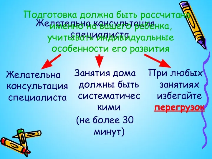 Желательна консультация специалиста Подготовка должна быть рассчитана именно на вашего ребенка, учитывать